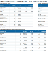 Forestry Grant Scheme statistics - January 2025